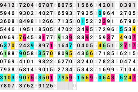 Paito warna luzhou  Berikut dibawah ini rangkuman keluaran Angka Paito yang dapat kami tampilkan